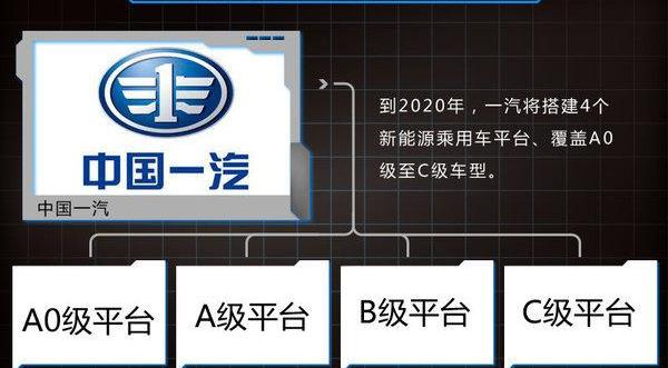 faw, Pentium, hongqi, Beijing, hongqi H7