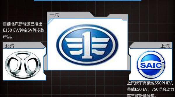 FAW, Pentium, Beijing, Dongfeng, Hongqi