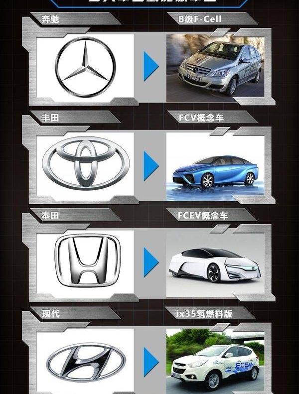 Mercedes-Benz, Honda, Toyota, Hyundai and Ford