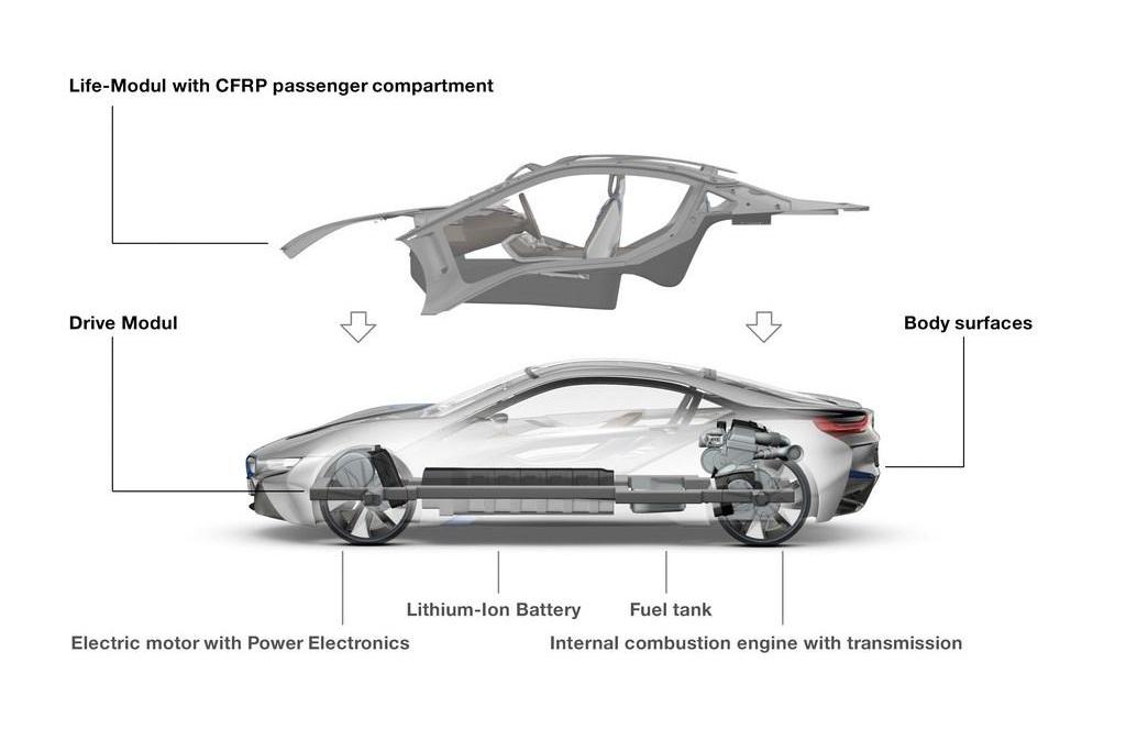 BMW, Porsche, BMW 7 Series