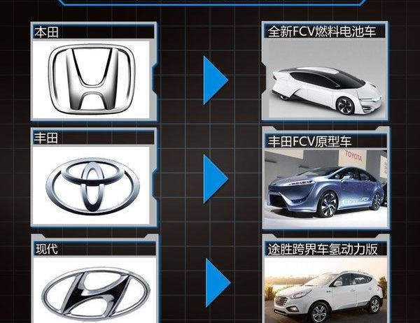 Honda, Toyota, Lexus, Hyundai