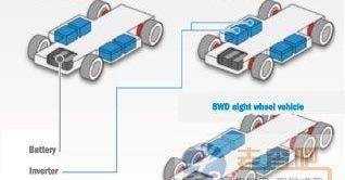 Volkswagen, discovery, future