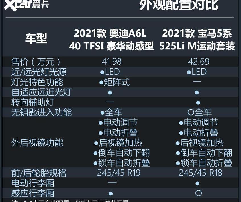 奥迪A6L,奥迪,奥迪A6,宝马5系,宝马