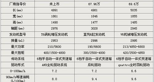 宝马,沃尔沃,奥迪,宝马5系,奥迪A6L