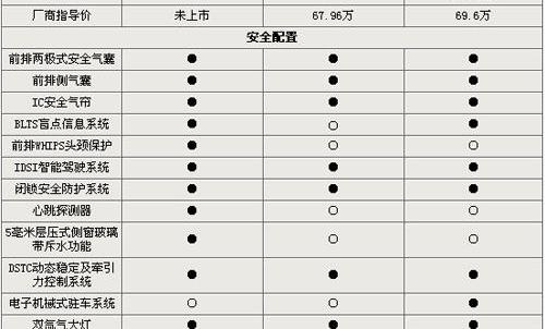 宝马,沃尔沃,奥迪,宝马5系,奥迪A6L