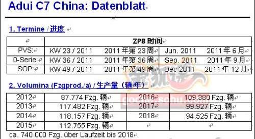 奥迪,奥迪A6,奥迪A6L,大众,奥迪A5