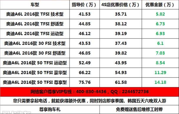 奥迪,奥迪A6,奥迪A6L,理念