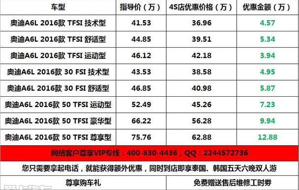 奥迪,奥迪A6L,奥迪A6,理念