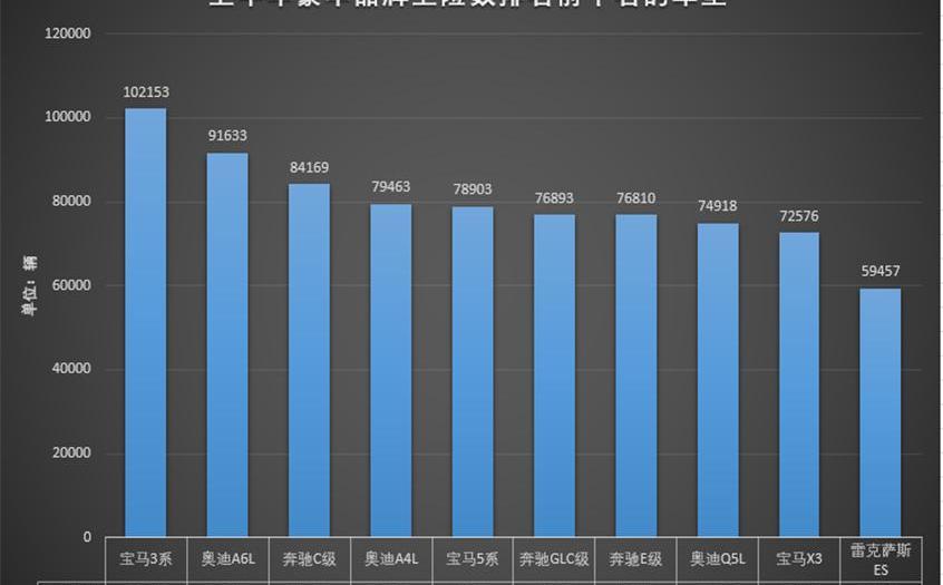 奥迪,奔驰,宝马,奥迪A6L,奥迪Q5L