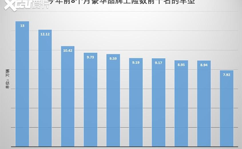 宝马,奥迪,奔驰,雷克萨斯,宝马3系