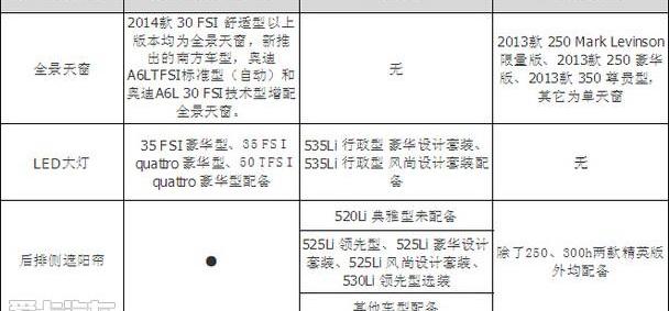 奥迪,奥迪A6L,奥迪A6,宝马,宝马5系