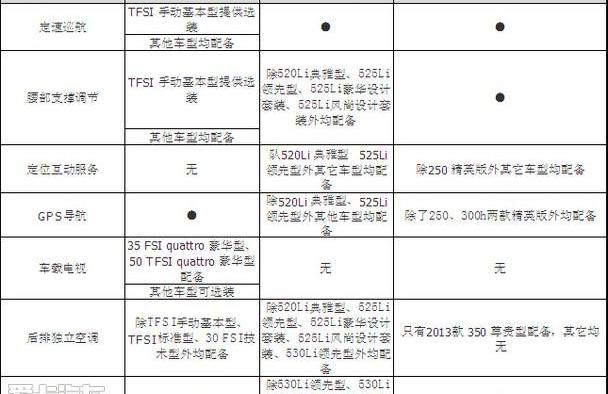 奥迪,奥迪A6L,奥迪A6,宝马,宝马5系