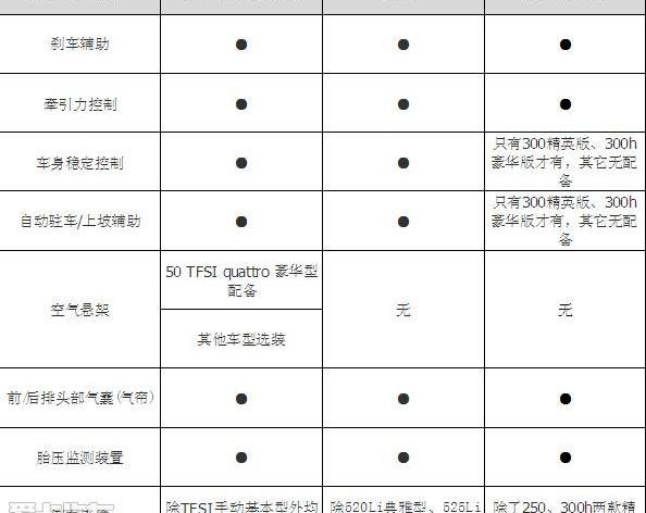 奥迪,奥迪A6L,奥迪A6,宝马,宝马5系