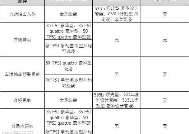 奥迪,奥迪A6L,奥迪A6,宝马,宝马5系