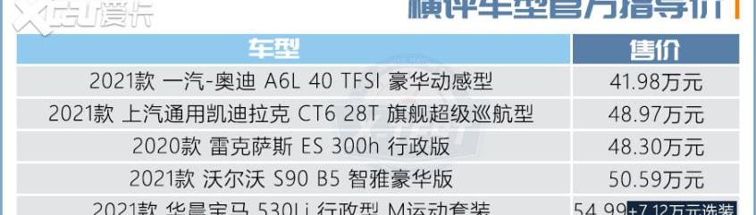 奥迪,宝马,雷克萨斯,奥迪A6L,奥迪A6