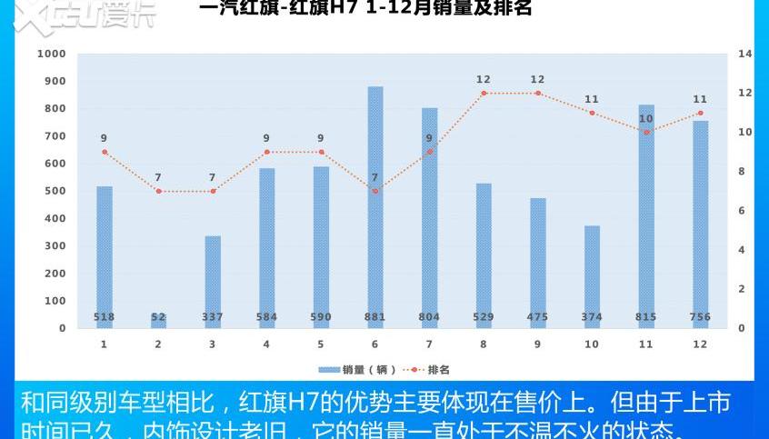 红旗,宝马,凯迪拉克,宝马5系,大众