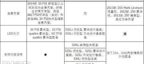 奥迪,奥迪A6L,奥迪A6,宝马,宝马5系