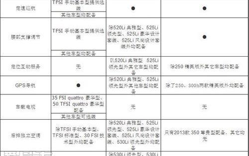 奥迪,奥迪A6L,奥迪A6,宝马,宝马5系