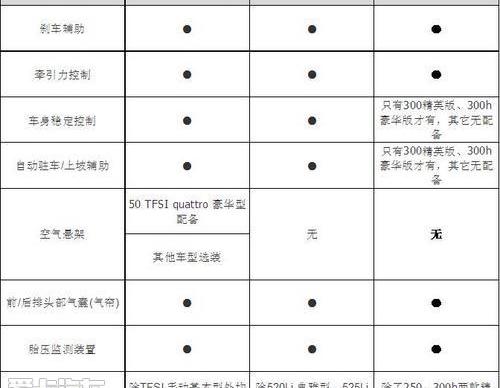 奥迪,奥迪A6L,奥迪A6,宝马,宝马5系