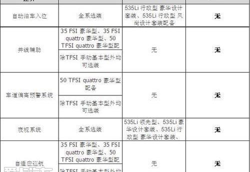 奥迪,奥迪A6L,奥迪A6,宝马,宝马5系