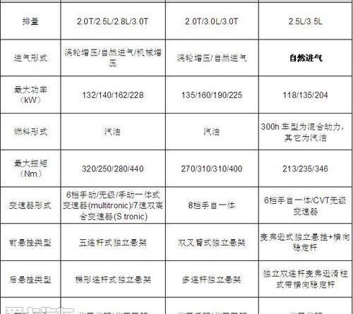 奥迪,奥迪A6L,奥迪A6,宝马,宝马5系