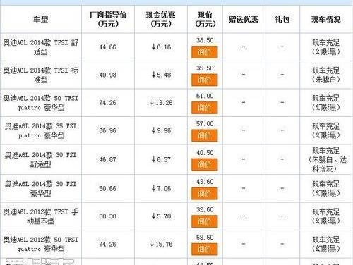 奥迪,奥迪A6L,奥迪A6,大众,现代