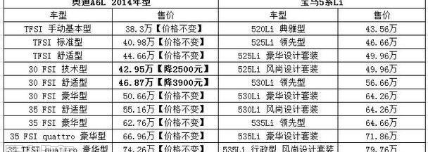 奥迪,奥迪A6L,奥迪A6,宝马5系,宝马