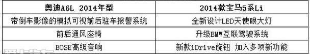 奥迪,奥迪A6L,奥迪A6,宝马5系,宝马