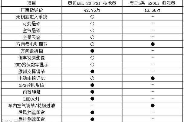 奥迪,奥迪A6L,奥迪A6,宝马5系,宝马