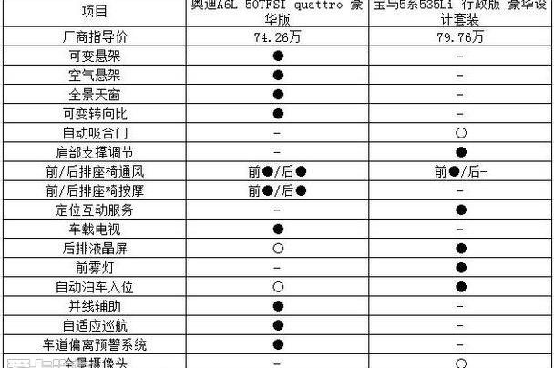 奥迪,奥迪A6L,奥迪A6,宝马5系,宝马