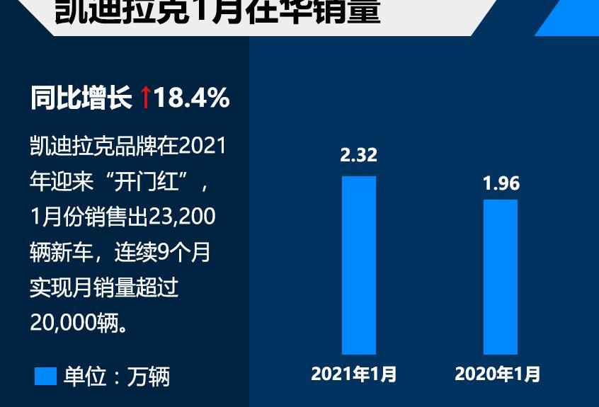 凯迪拉克,凯迪拉克CT5,凯迪拉克XT4,凯迪拉克CT4,雷克萨斯