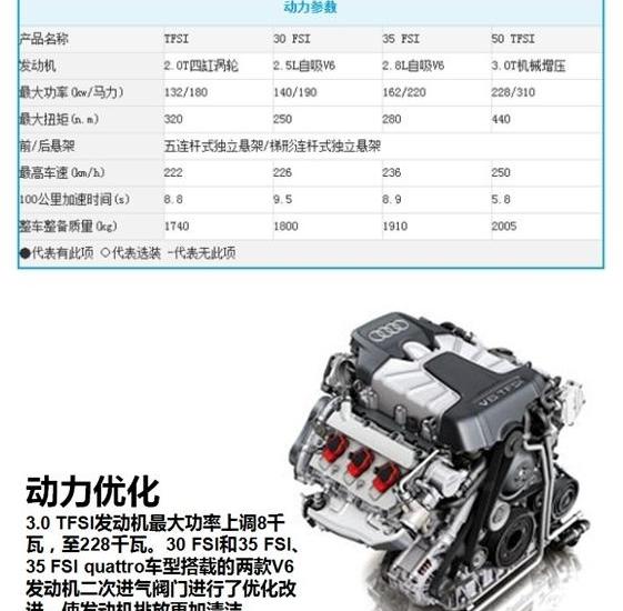 奥迪,奥迪A6L,奥迪A6,大众,一汽