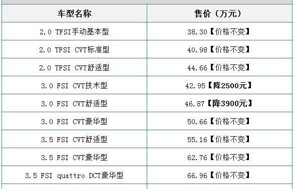 奥迪,奥迪A6L,奥迪A6,大众,一汽