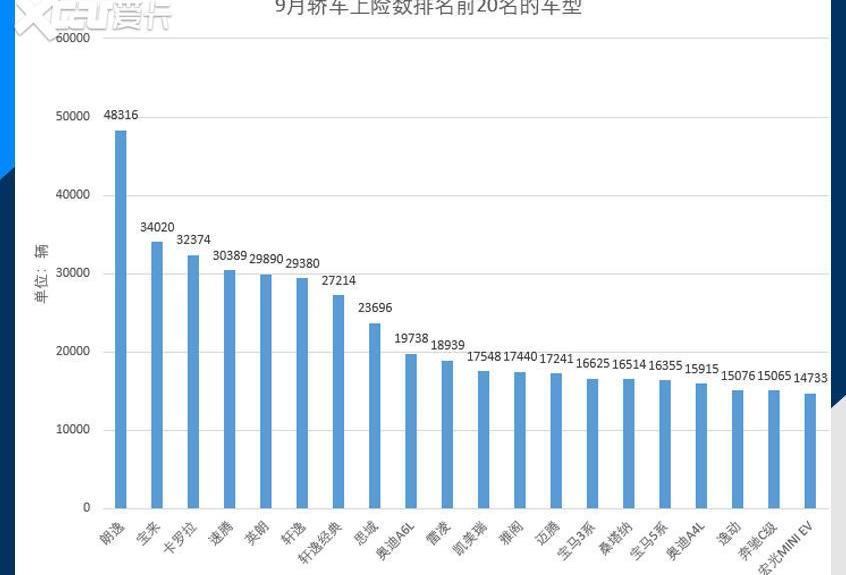 奥迪,本田,北京,别克,东风