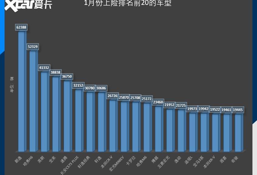 奥迪,奔驰,宝马,北京,大众