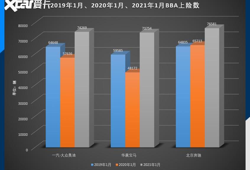 奥迪,奔驰,宝马,北京,大众