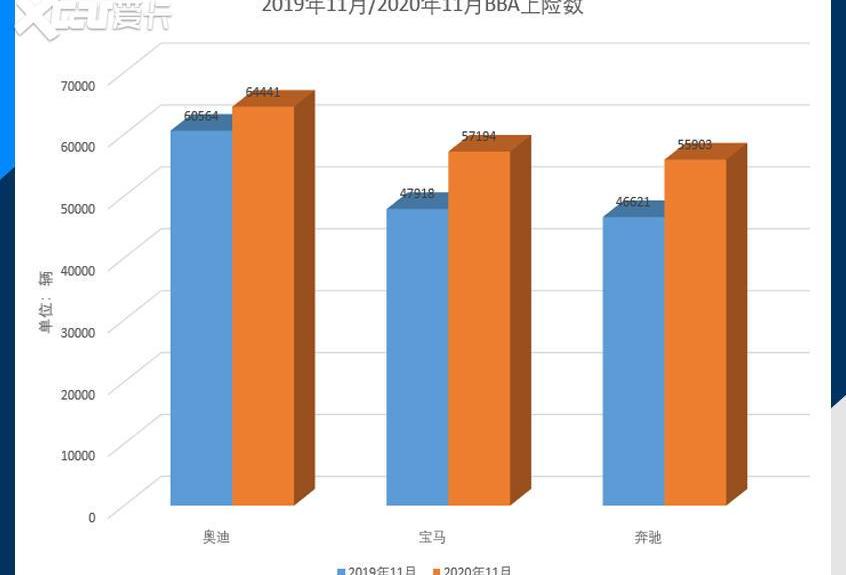 北京,大众,一汽,奥迪,奔驰