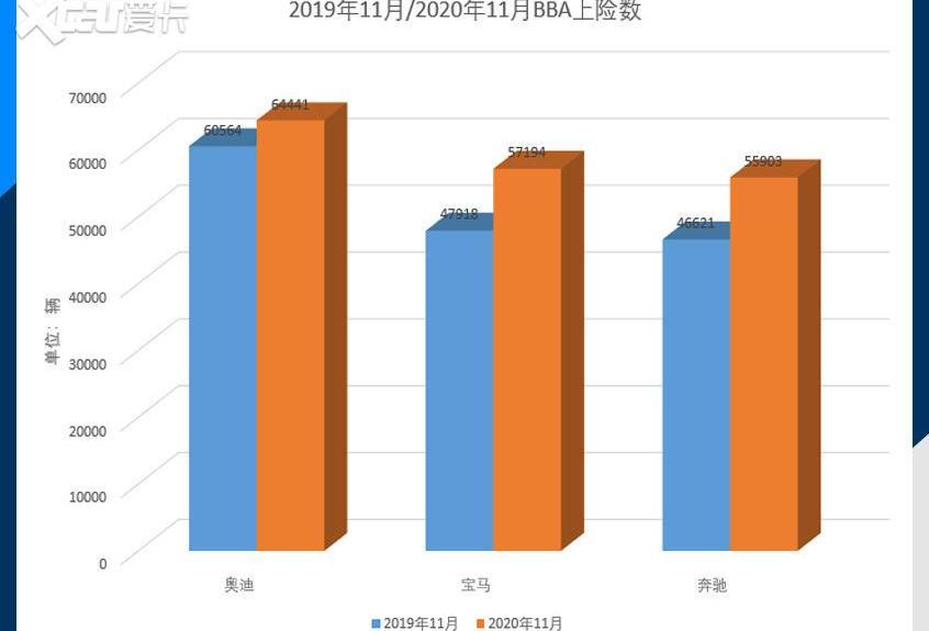 北京,大众,一汽,奥迪,奔驰