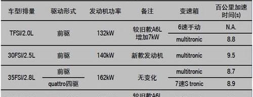 奥迪A6L,奥迪,奥迪A6,宝马,宝马5系