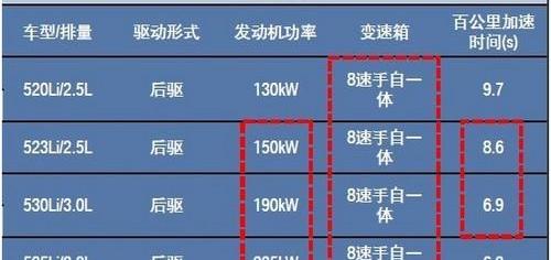 奥迪A6L,奥迪,奥迪A6,宝马,宝马5系