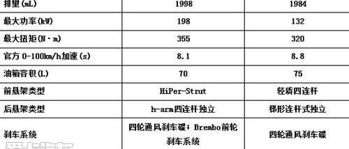 凯迪拉克,奥迪,奥迪A6,奥迪A6L,奔驰