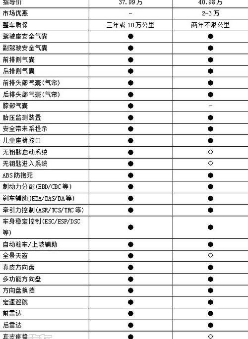 凯迪拉克,奥迪,奥迪A6,奥迪A6L,奔驰