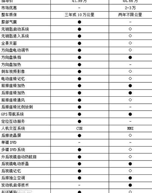 凯迪拉克,奥迪,奥迪A6,奥迪A6L,奔驰