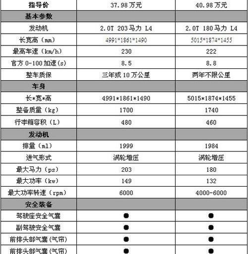 沃尔沃,奥迪,奥迪A6,北京,奥迪A6L