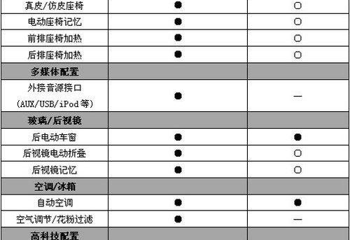 沃尔沃,奥迪,奥迪A6,北京,奥迪A6L