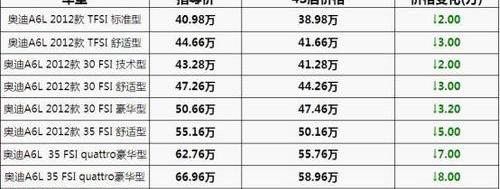 奥迪,奥迪A6L,奥迪A6,理念,一汽