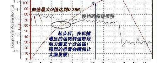 奥迪,沃尔沃,奥迪A6L,奥迪A6,宝马