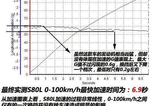 奥迪,沃尔沃,奥迪A6L,奥迪A6,宝马