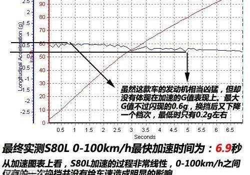 奥迪,沃尔沃,宝马,别克,世纪