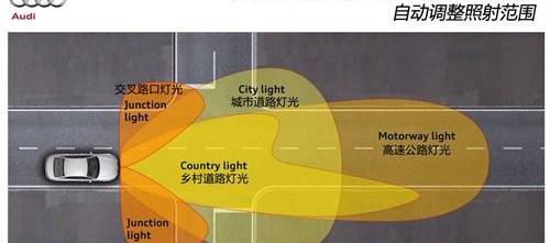 奥迪,奥迪A6,奥迪A6L,奥迪A8,宝马5系